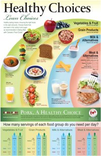 Healthy Choices