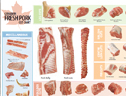 th-fresh-pork-cut-chart-handout