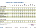 th-nutrient-value-of-canadian-pork